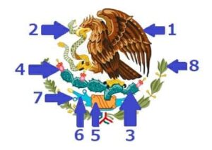 Banderademexico2 - メキシコのプライベートツアー | MCT メキシコの国旗の意味