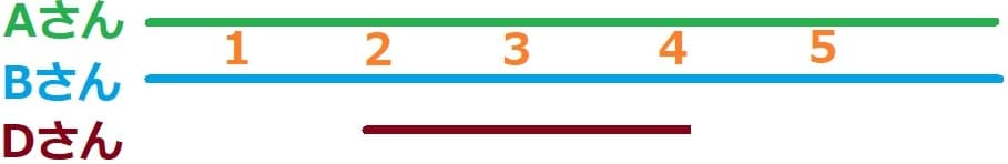 Mix - メキシコのプライベートツアー | MCT