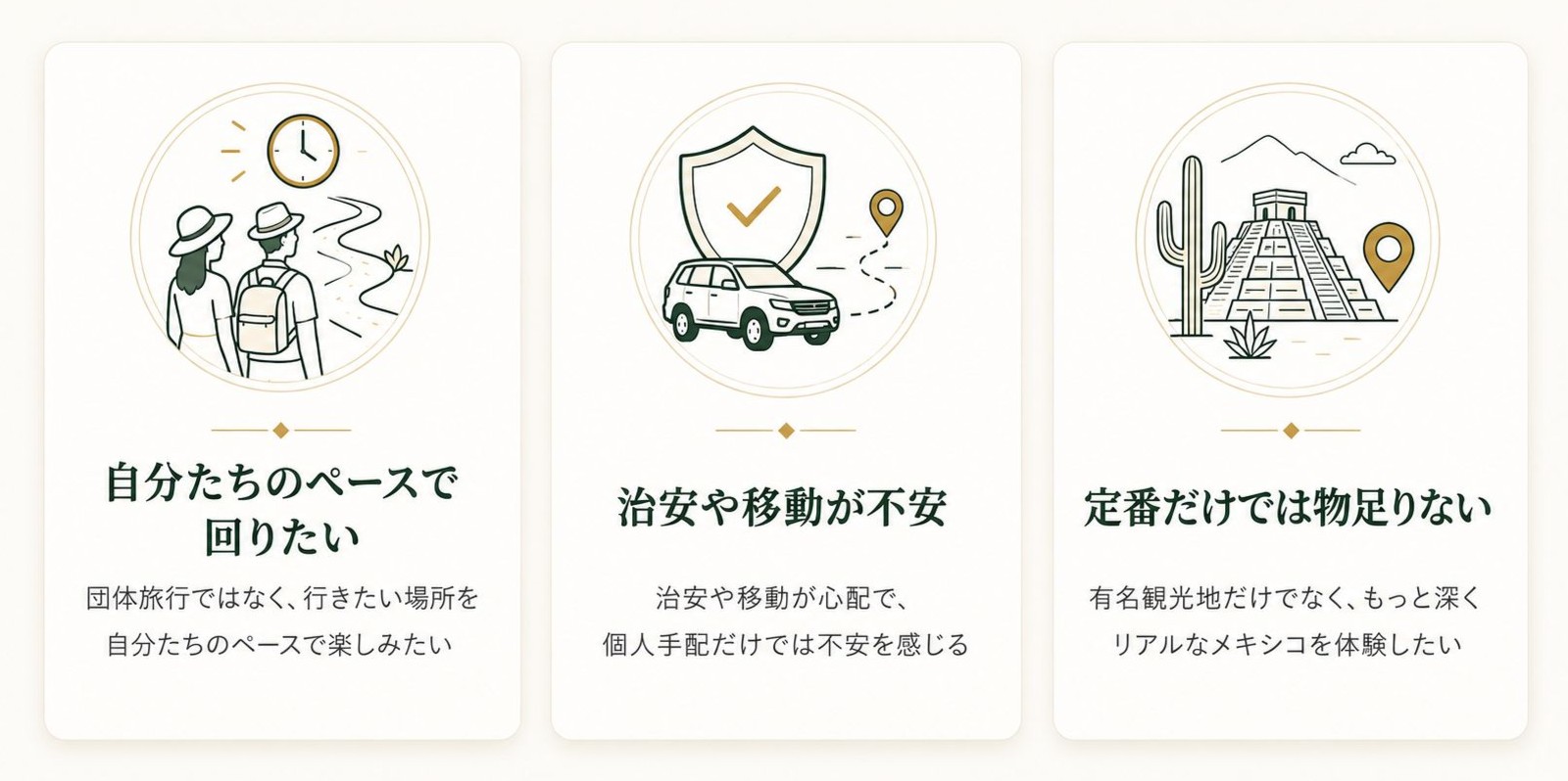「自分たちのペースで旅行したい」「治安や移動が不安」「定番だけでは物足りない」といった、メキシコ旅行の代表的な3つの悩みを紹介するカード。